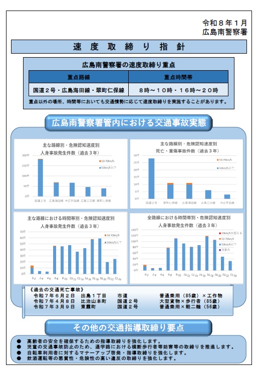 広島南　速度取締指針