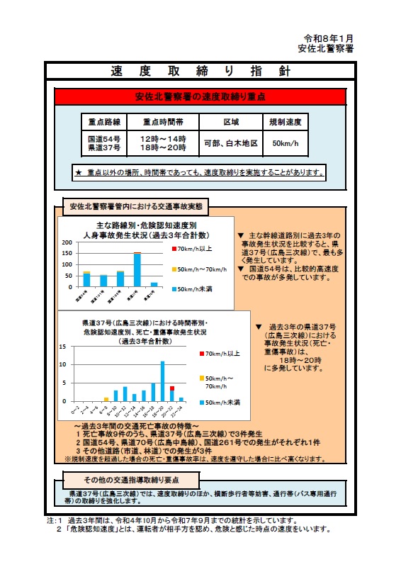 安佐北　速度取締指針