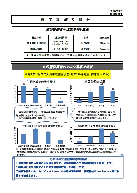 佐伯　速度取締指針