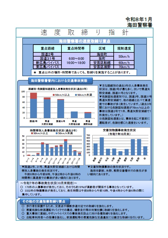 海田　速度取締指針