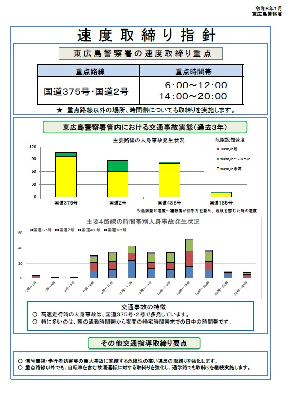 東広島警察署　速度取締り指針