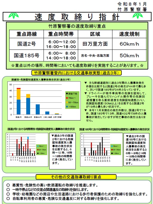竹原　速度取締指針