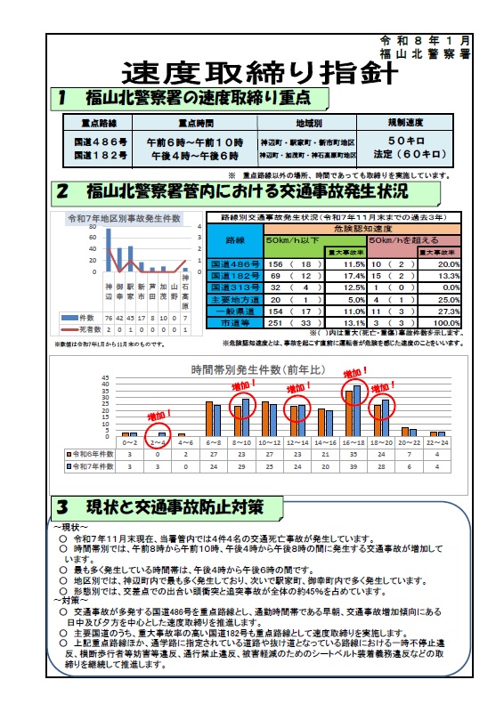 福山北　速度取締り指針