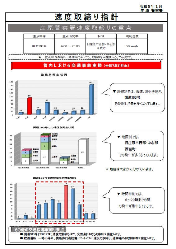 庄原　速度取締指針