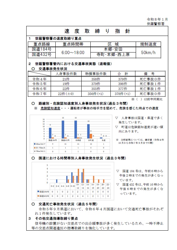 世羅　速度取締指針