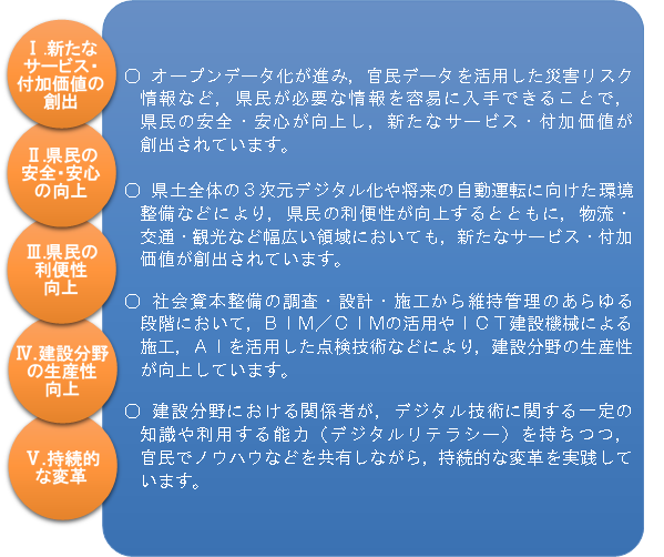 目指す姿