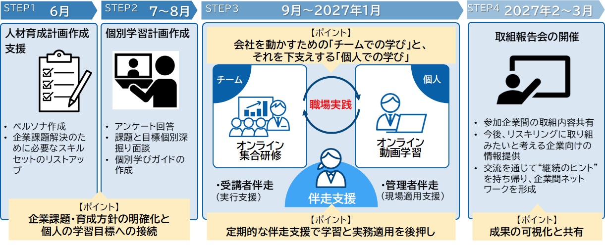 事業全体像のポンチ絵