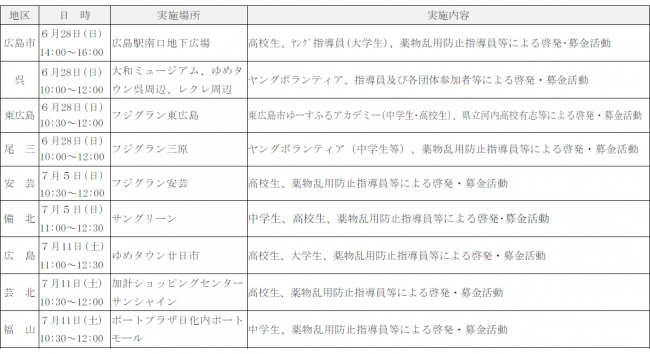イベント