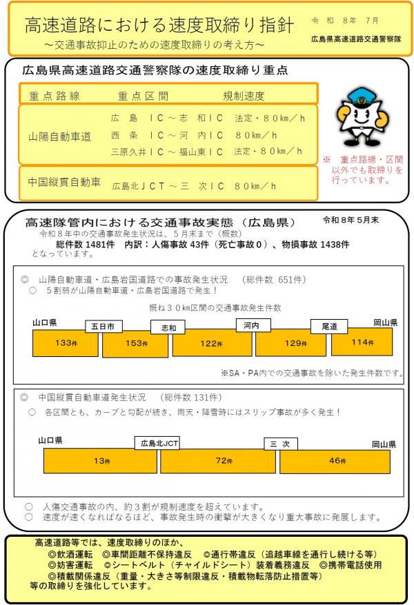 高速隊　速度取締り指針