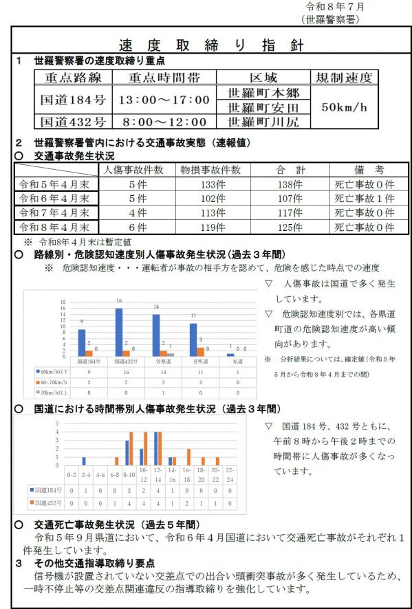 世羅　速度取締指針