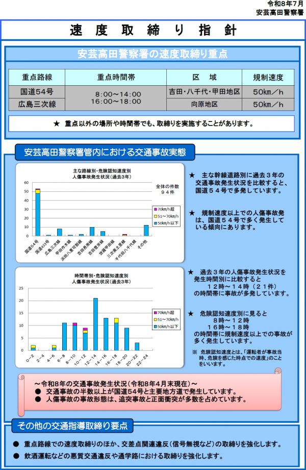 安芸高田　速度取り締まり指針