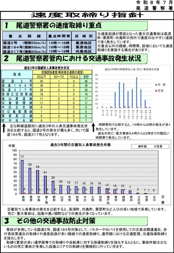 尾道　速度取締指針