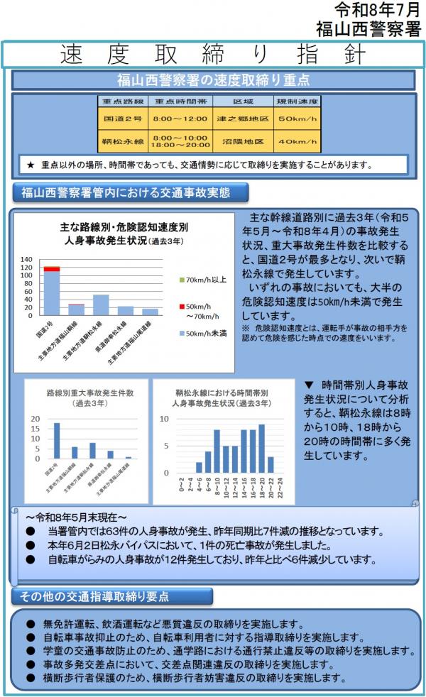 福山西　速度取締指針