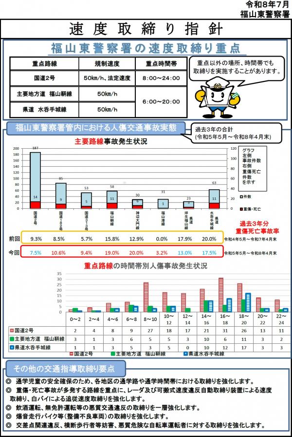 福山東警察署　速度取締り指針