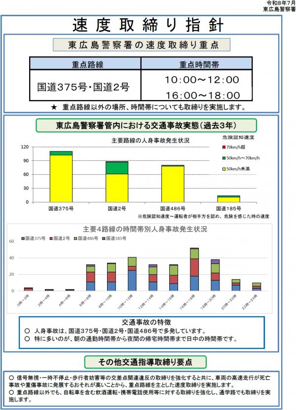 東広島警察署　速度取締り指針