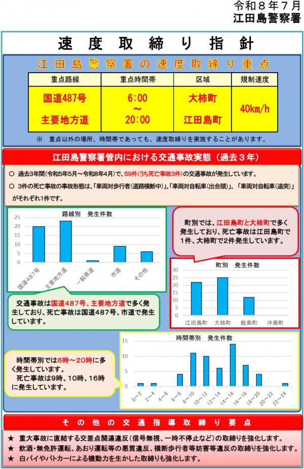 江田島　速度取締り指針