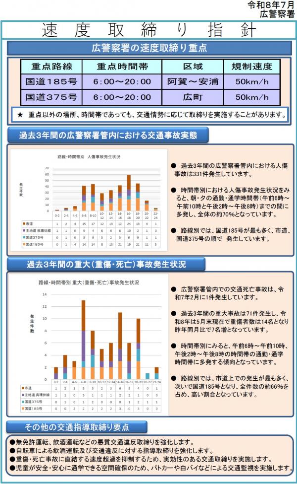 広　速度取締指針