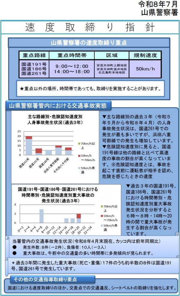 山県警察署　速度取締り指針