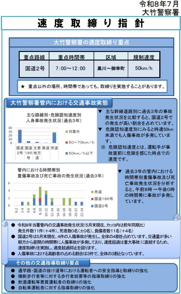 大竹　速度取締指針