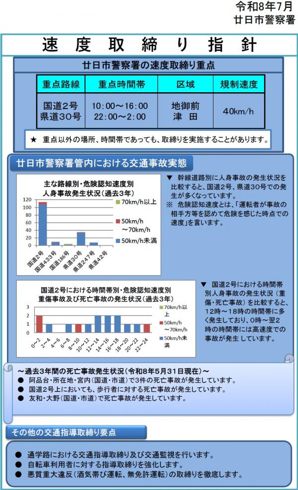 廿日市　速度取締り指針