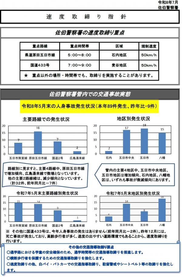 佐伯　速度取締指針