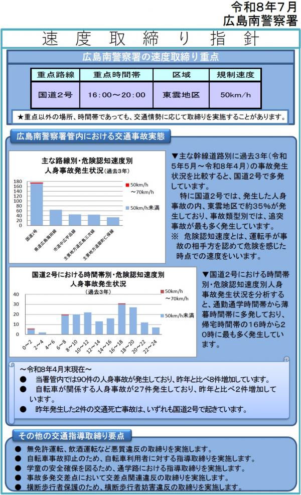 広島南　速度取締指針