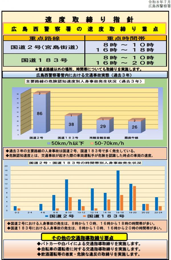 広島西　速度取締指針
