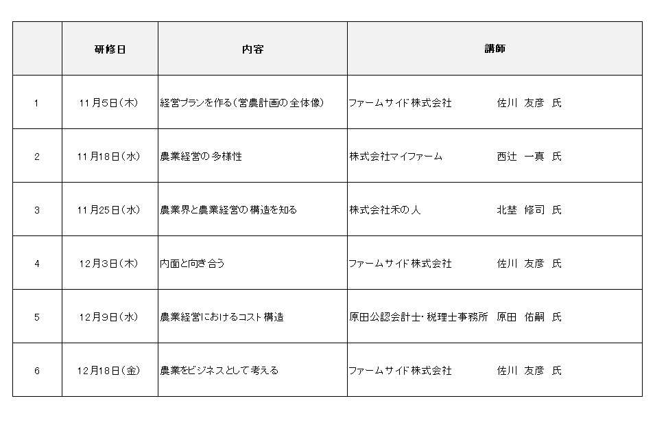 日程と内容