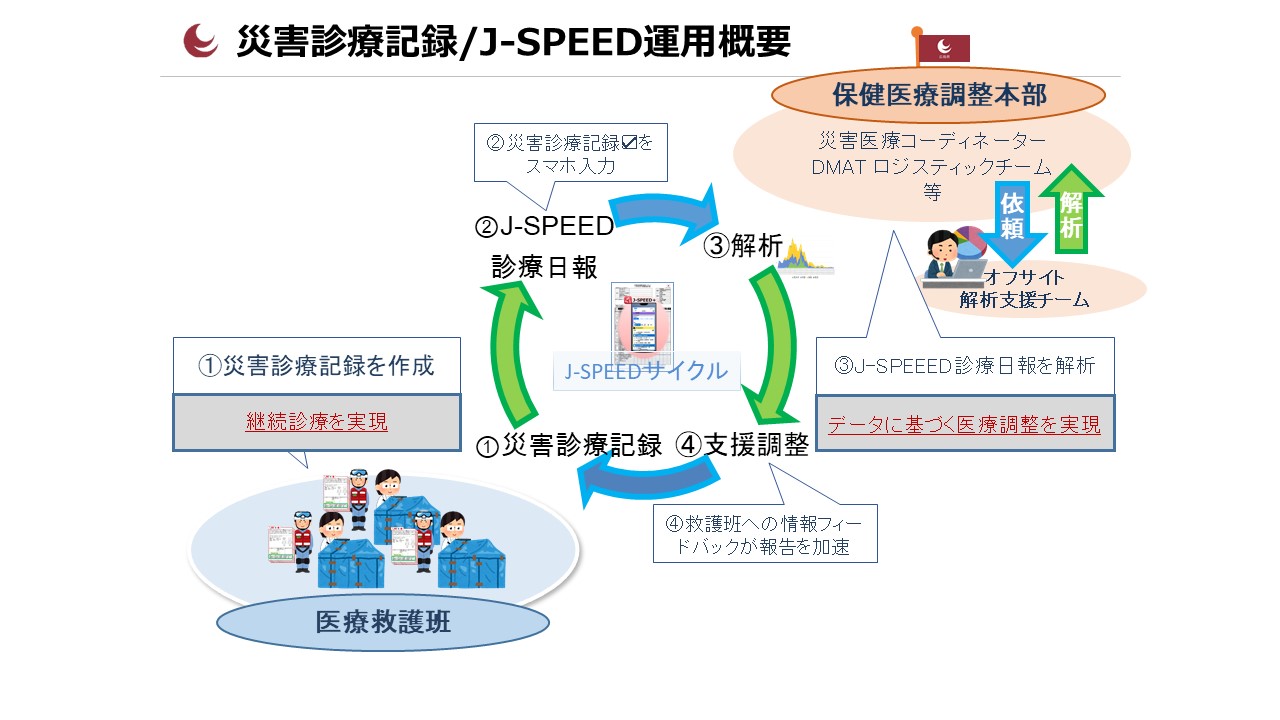 運用概要