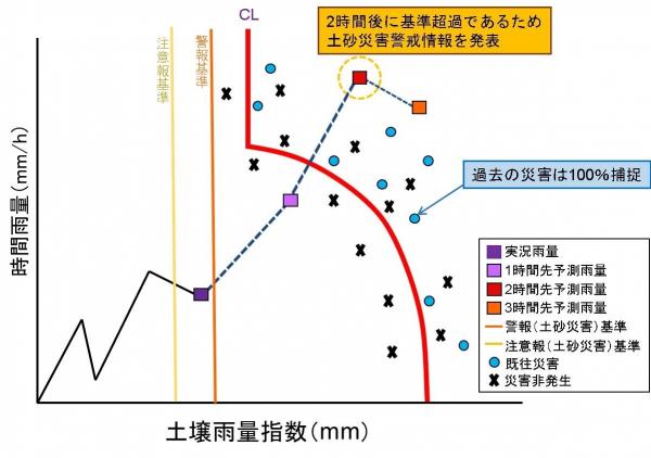 スネークラインの見方