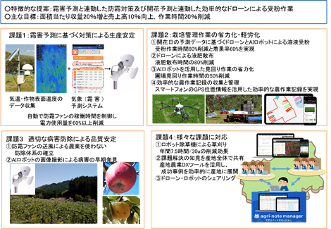 テーマ：なし・りんごなど落葉果樹の気象災害対策及び省力化技術の確立