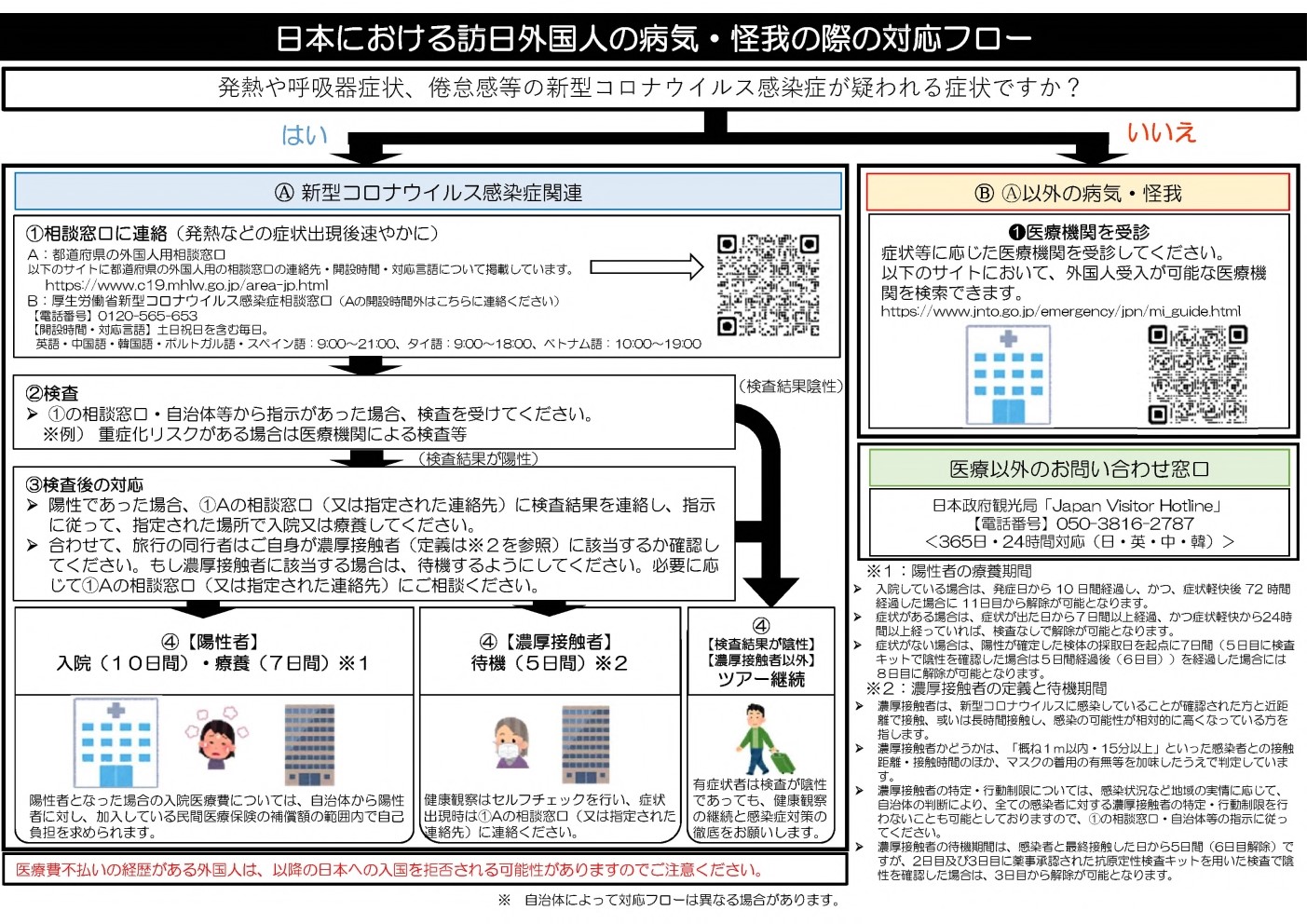 対応フロー