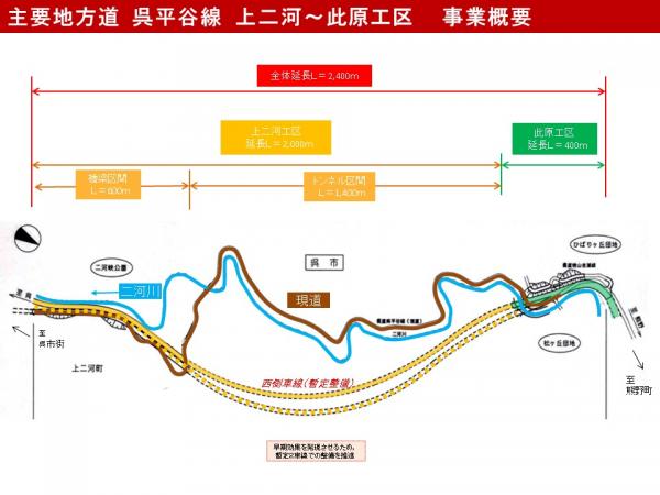 事業概要