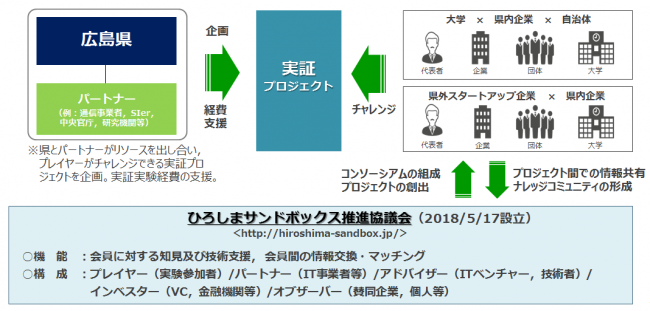 体制図画像