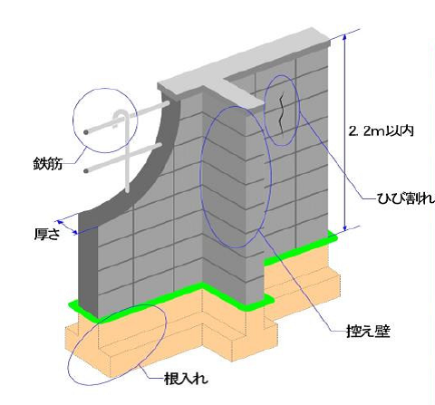 ブロック塀の画像