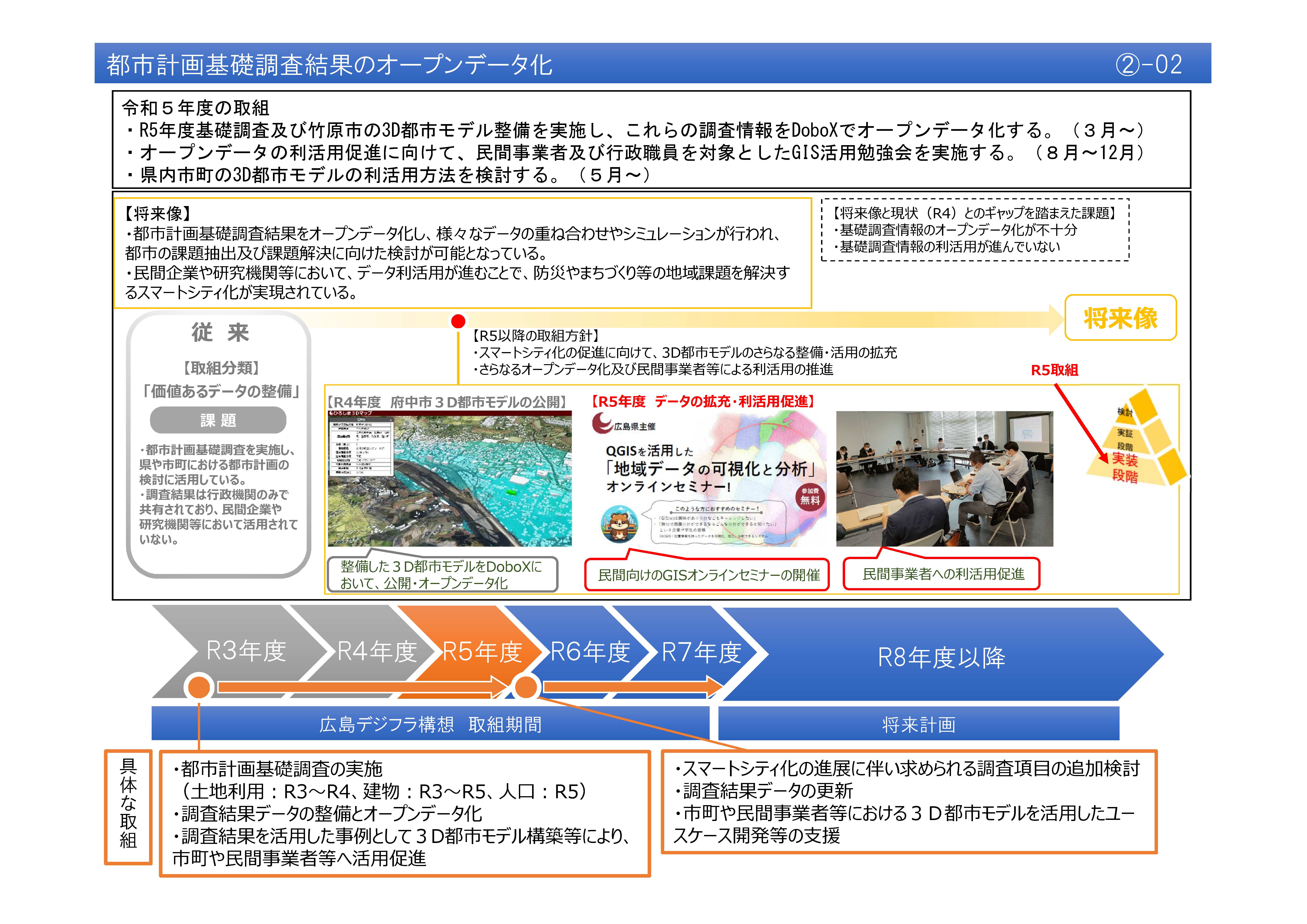 【(2)-2】都市計画基礎調査結果のオープンデータ化