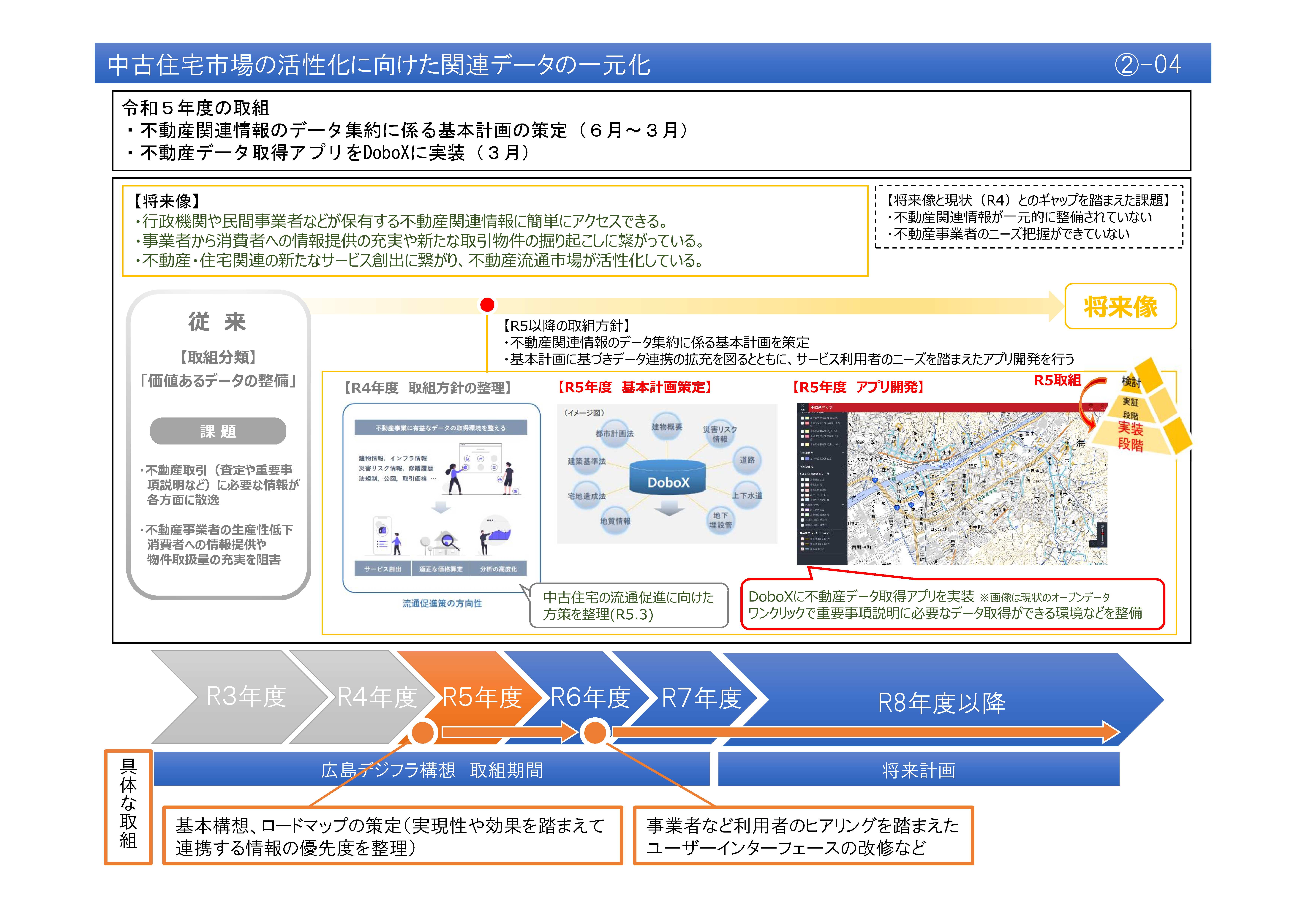 【(2)-4】中古住宅市場の活性化に向けた関連データの一元化