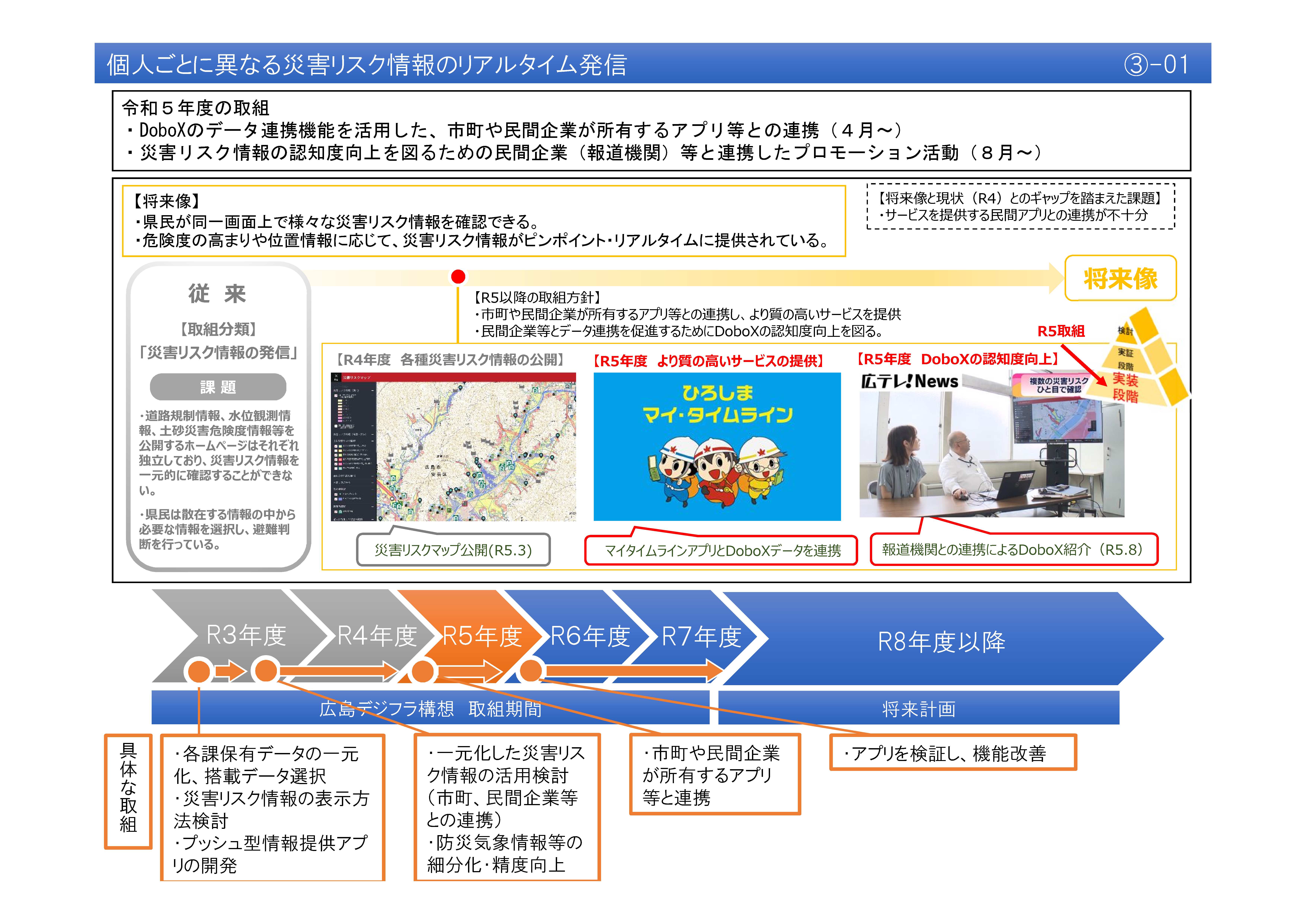 【(3)-1】個人ごとに異なる災害リスク情報のリアルタイム発信