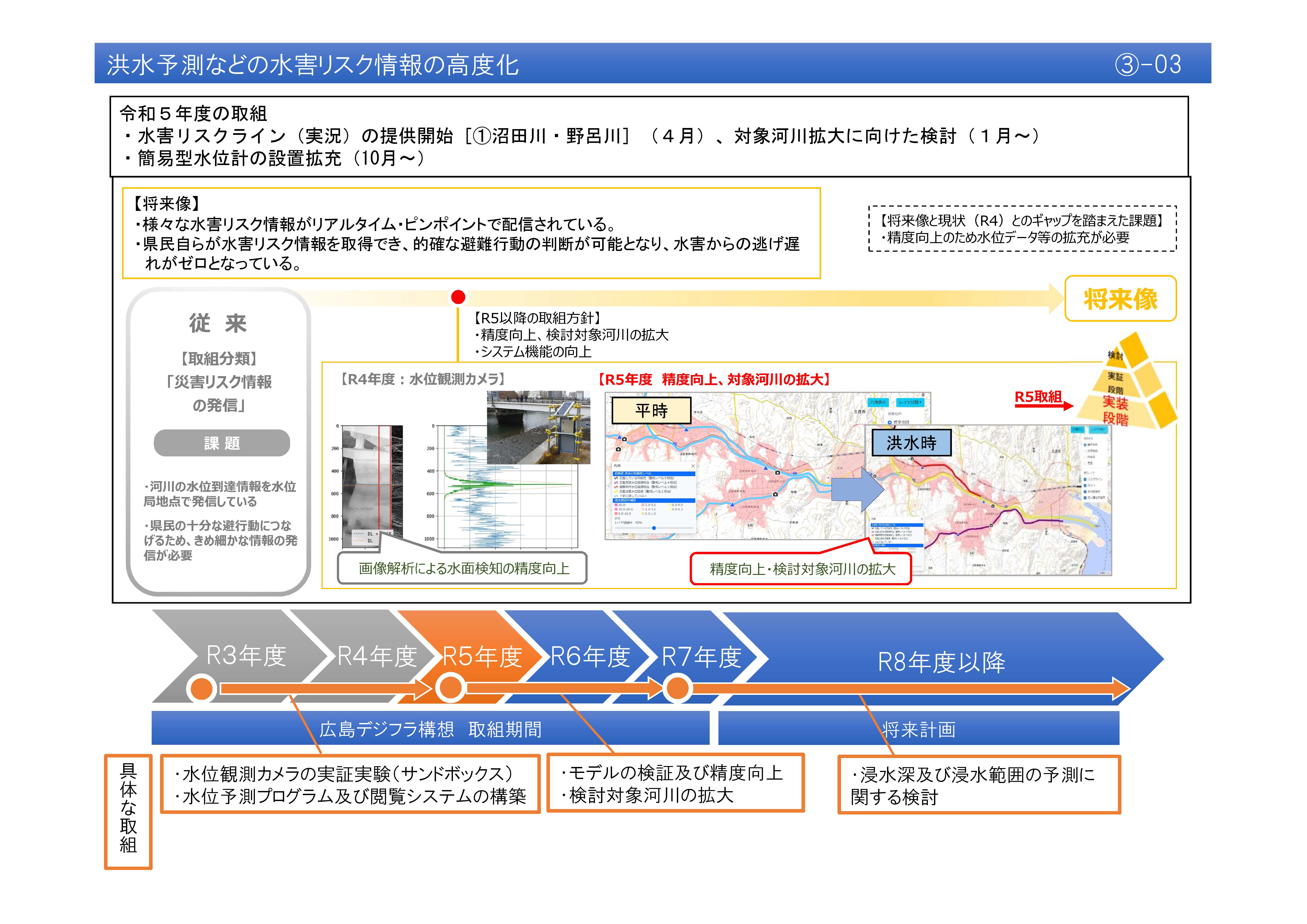 【(3)-3】洪水予測などの水害リスク情報の高度化