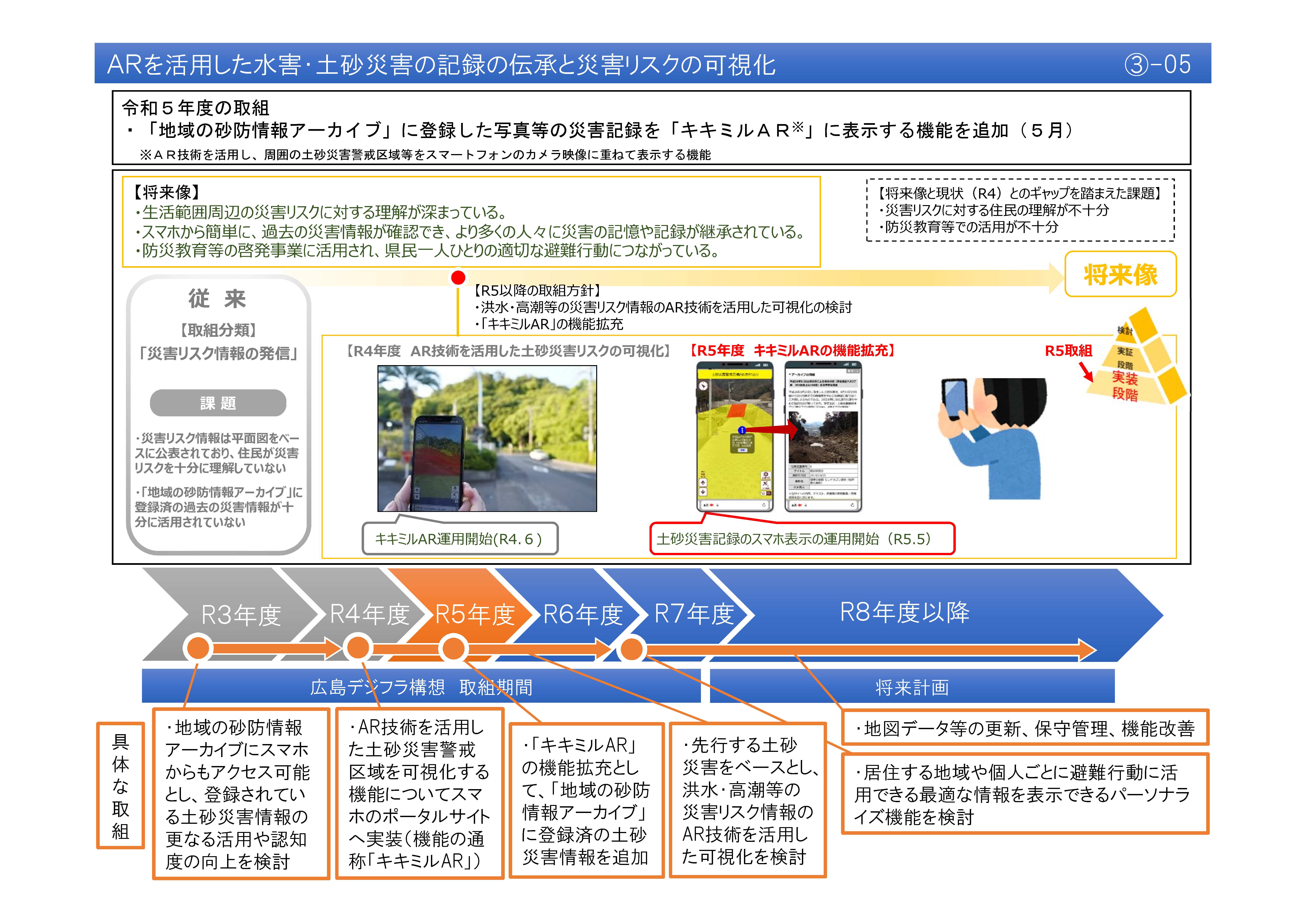 【(3)-5】ARを活用した水害・土砂災害の記録の伝承と災害リスクの可視化