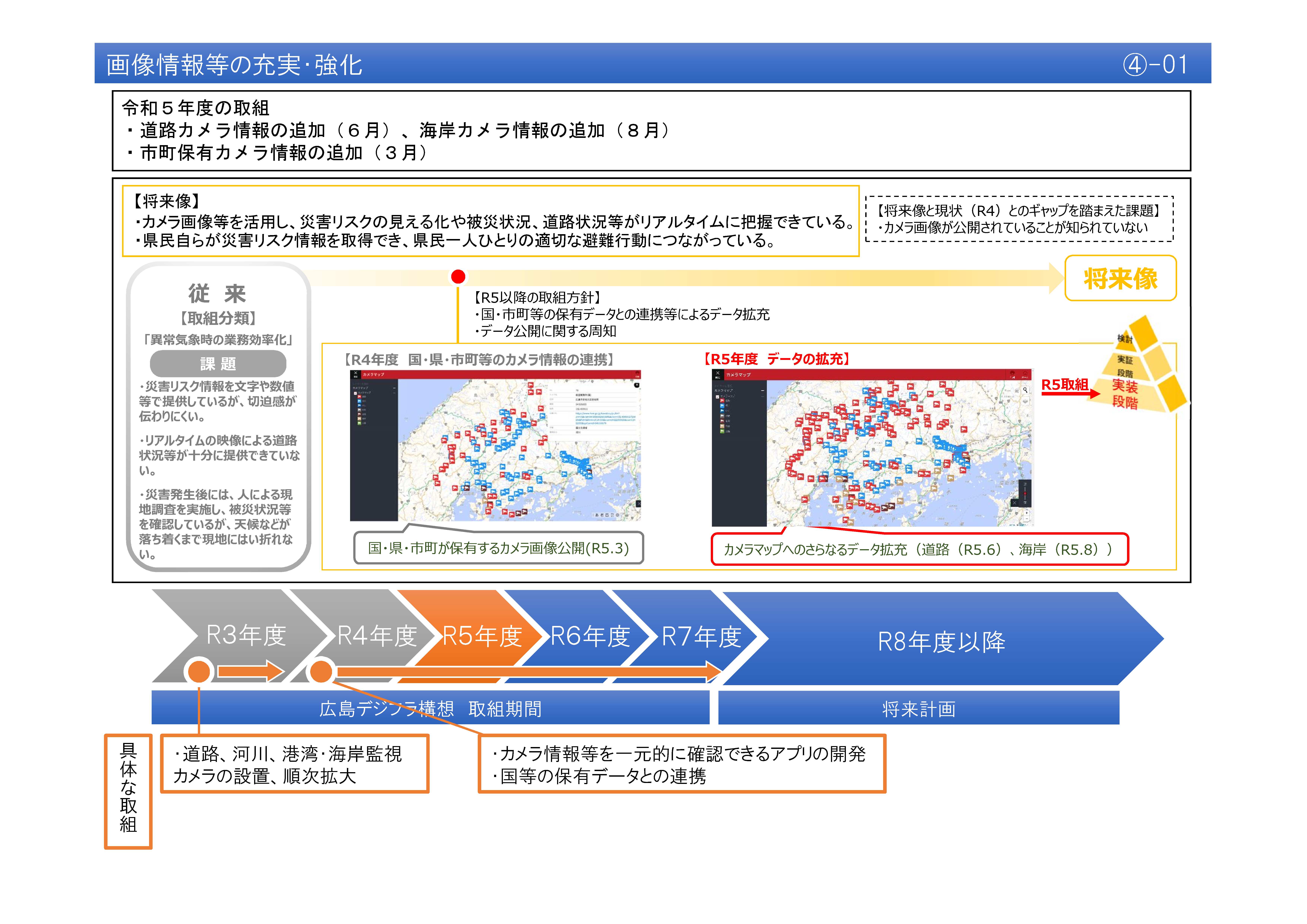 【(4)-1】画像情報等の充実・強化