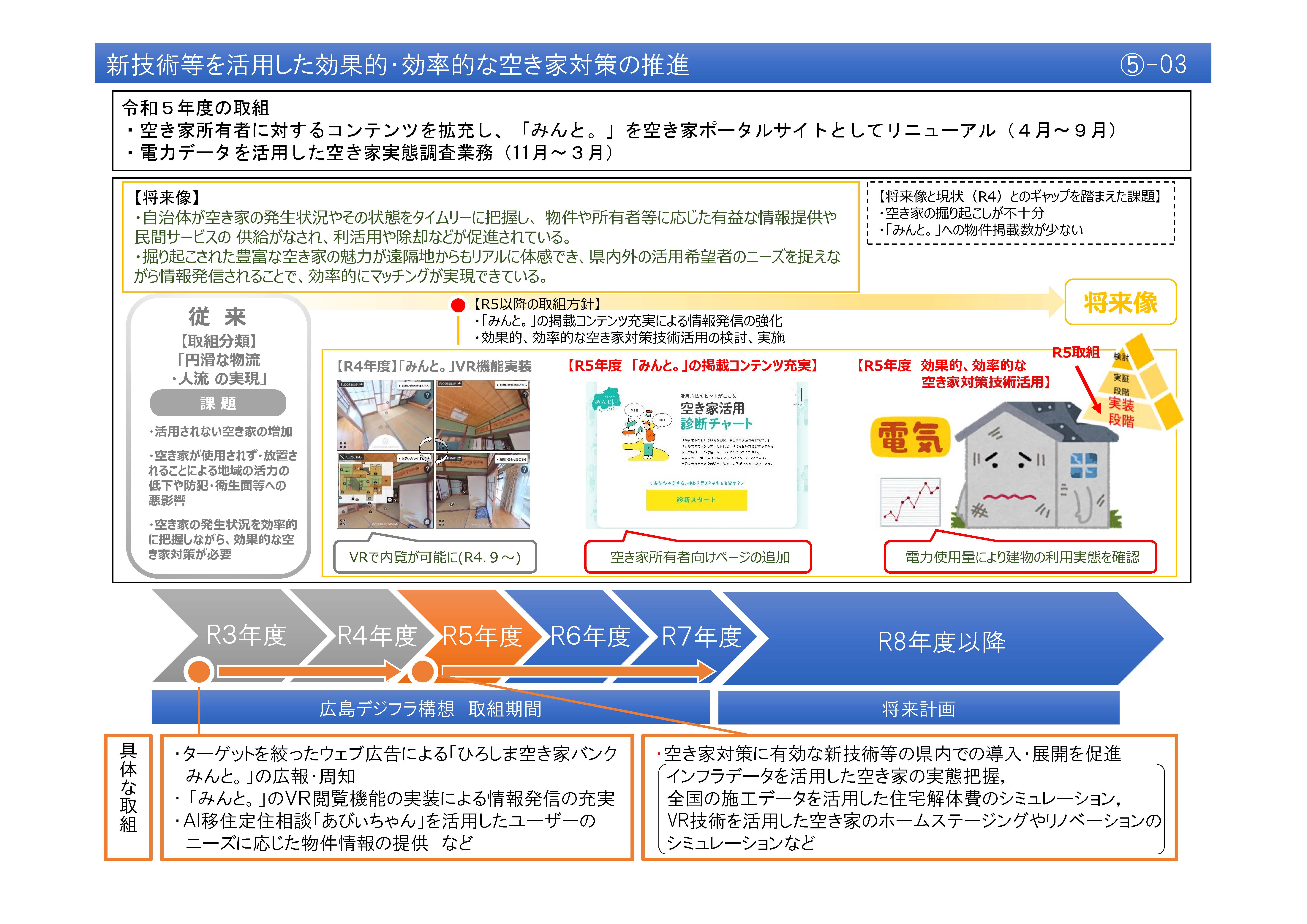 【(5)-3】新技術等を活用した効果的・効率的な空き家対策の推進