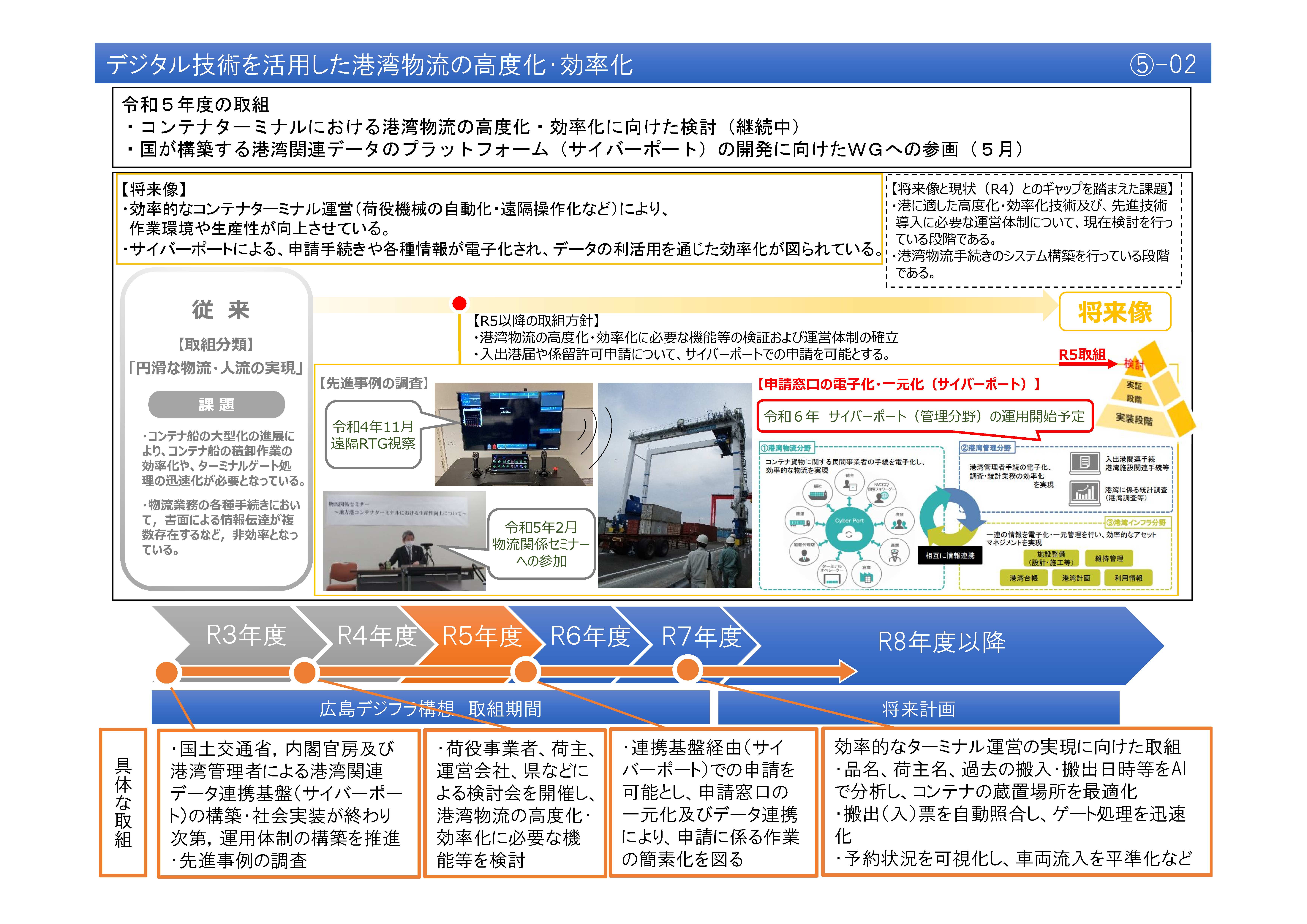 【(5)-2】デジフラ技術を活用した港湾物流の高度化・効率化