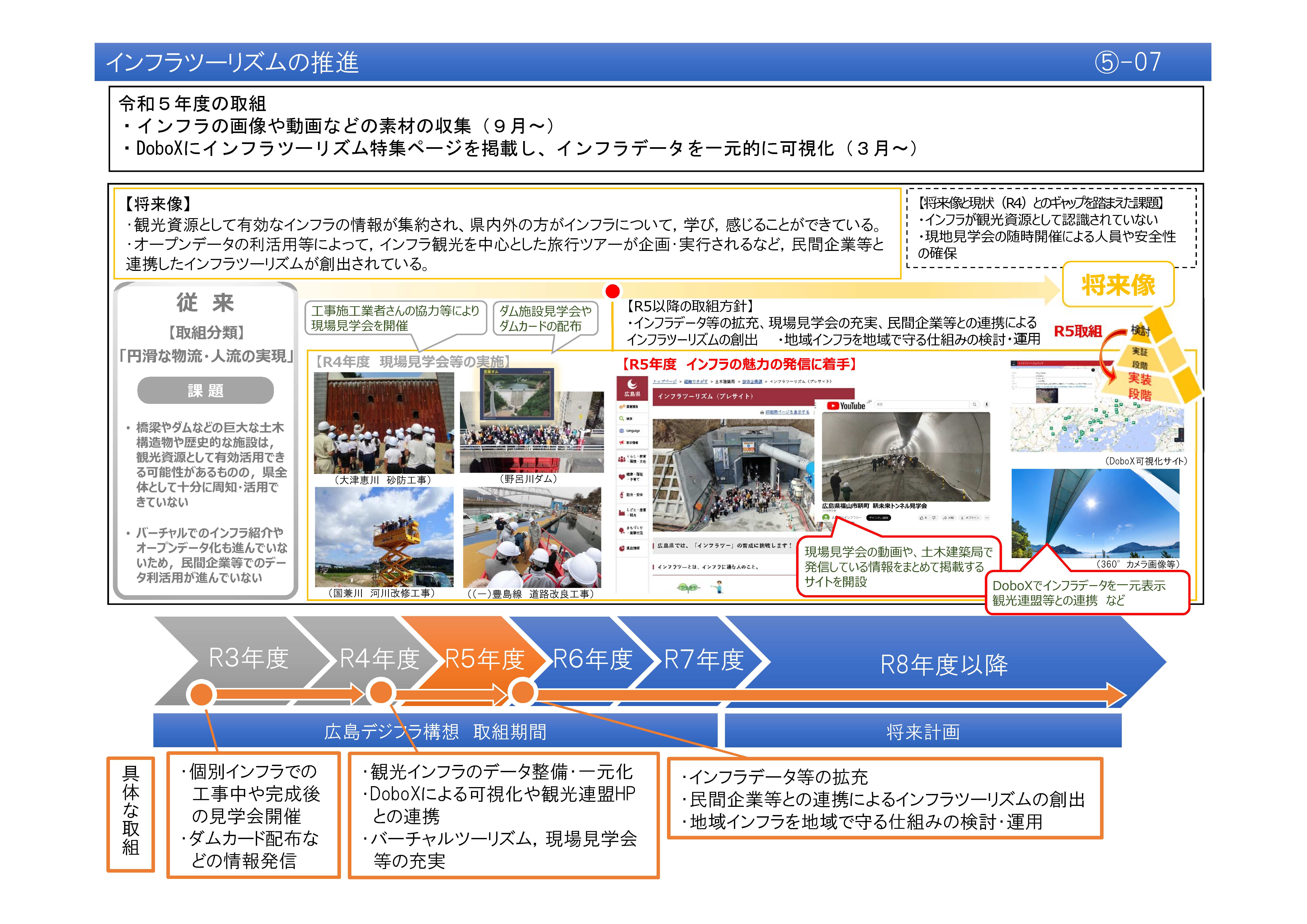 【(5)-7】インフラツーリズムの推進