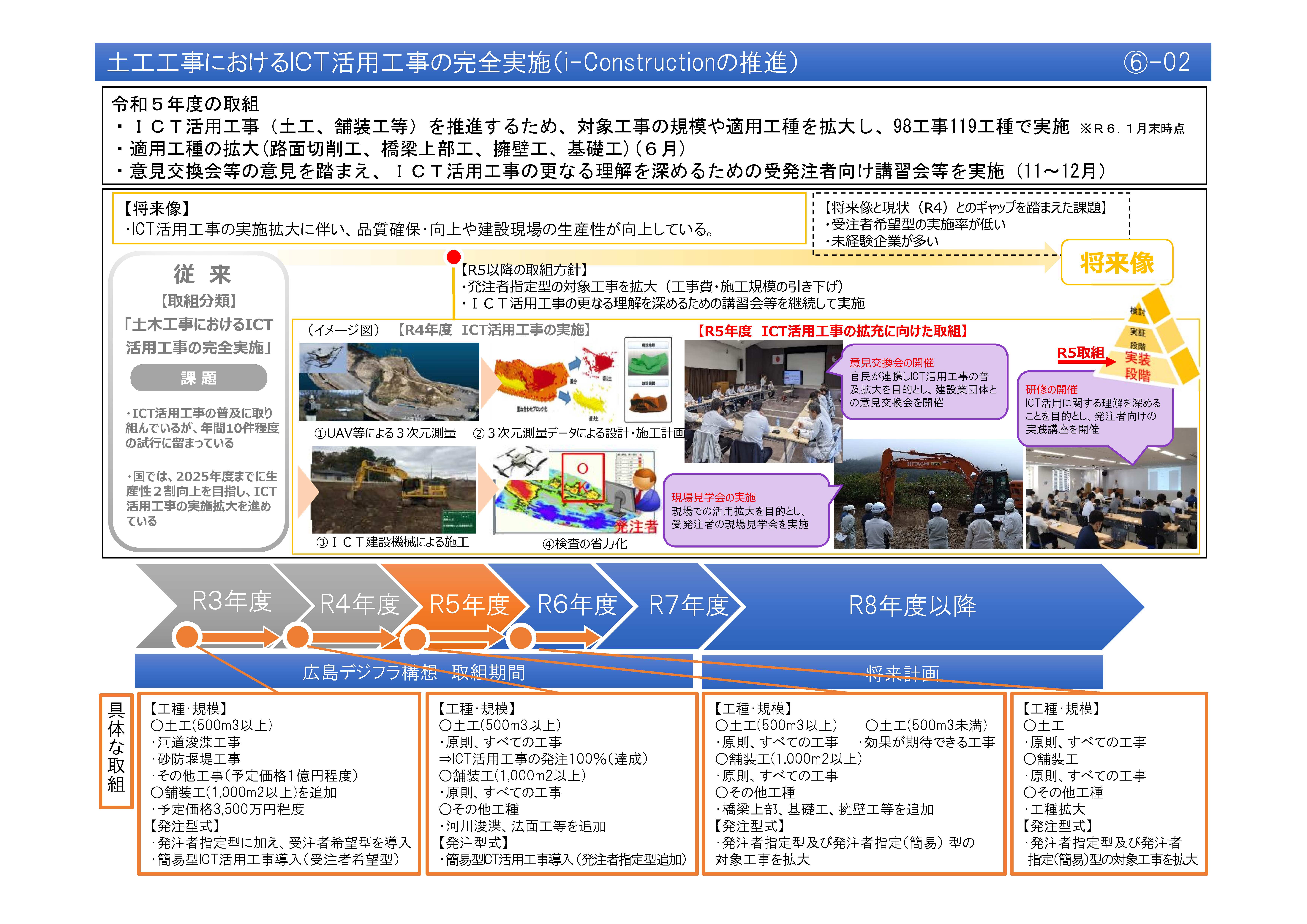 【(6)-2】土工工事におけるＩＣＴ活用工事の完全実施（i-Constructionの推進）