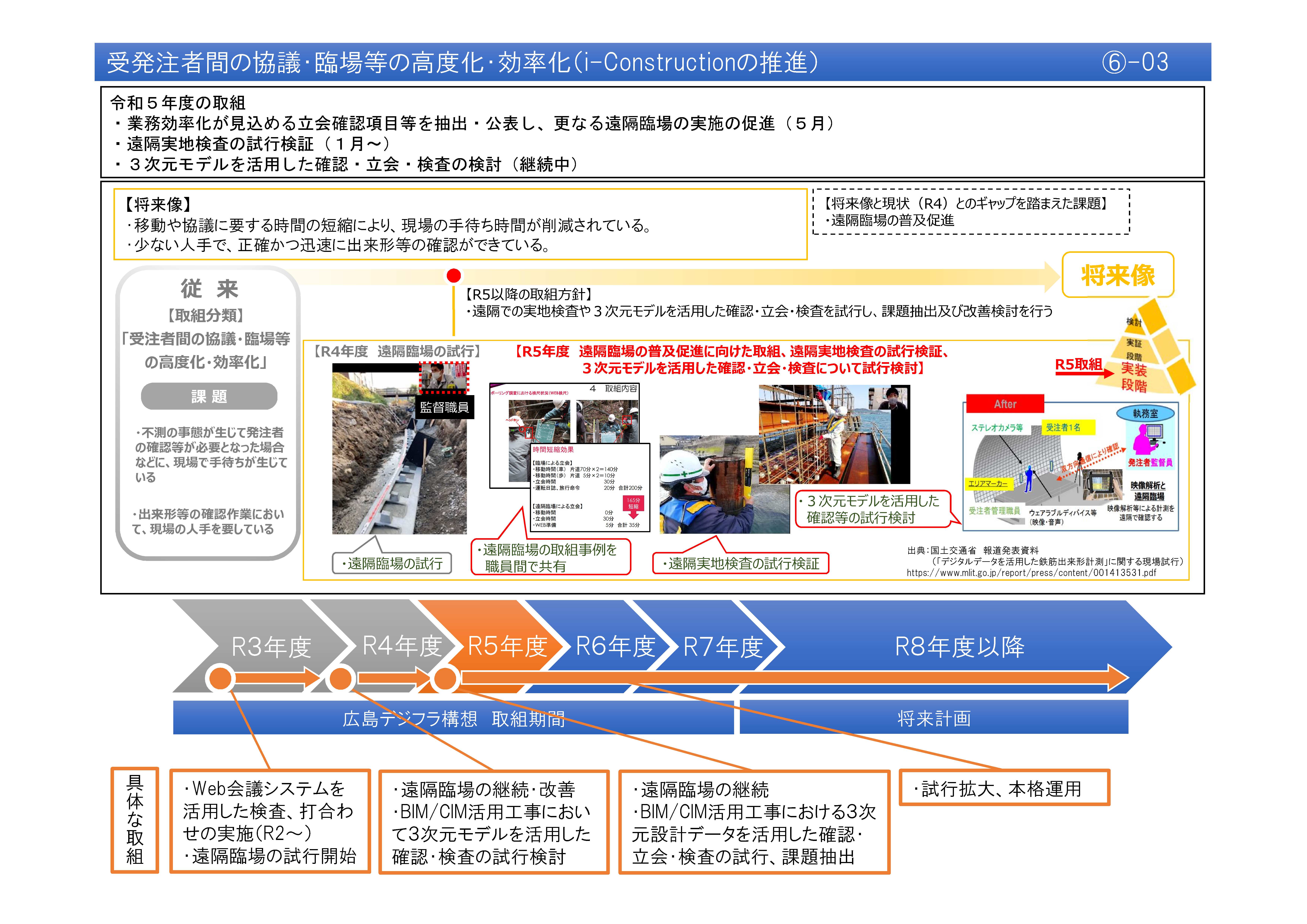 【(6)-3】受注者間の協議・臨場等の高度化・効率化（i-Constructionの推進）