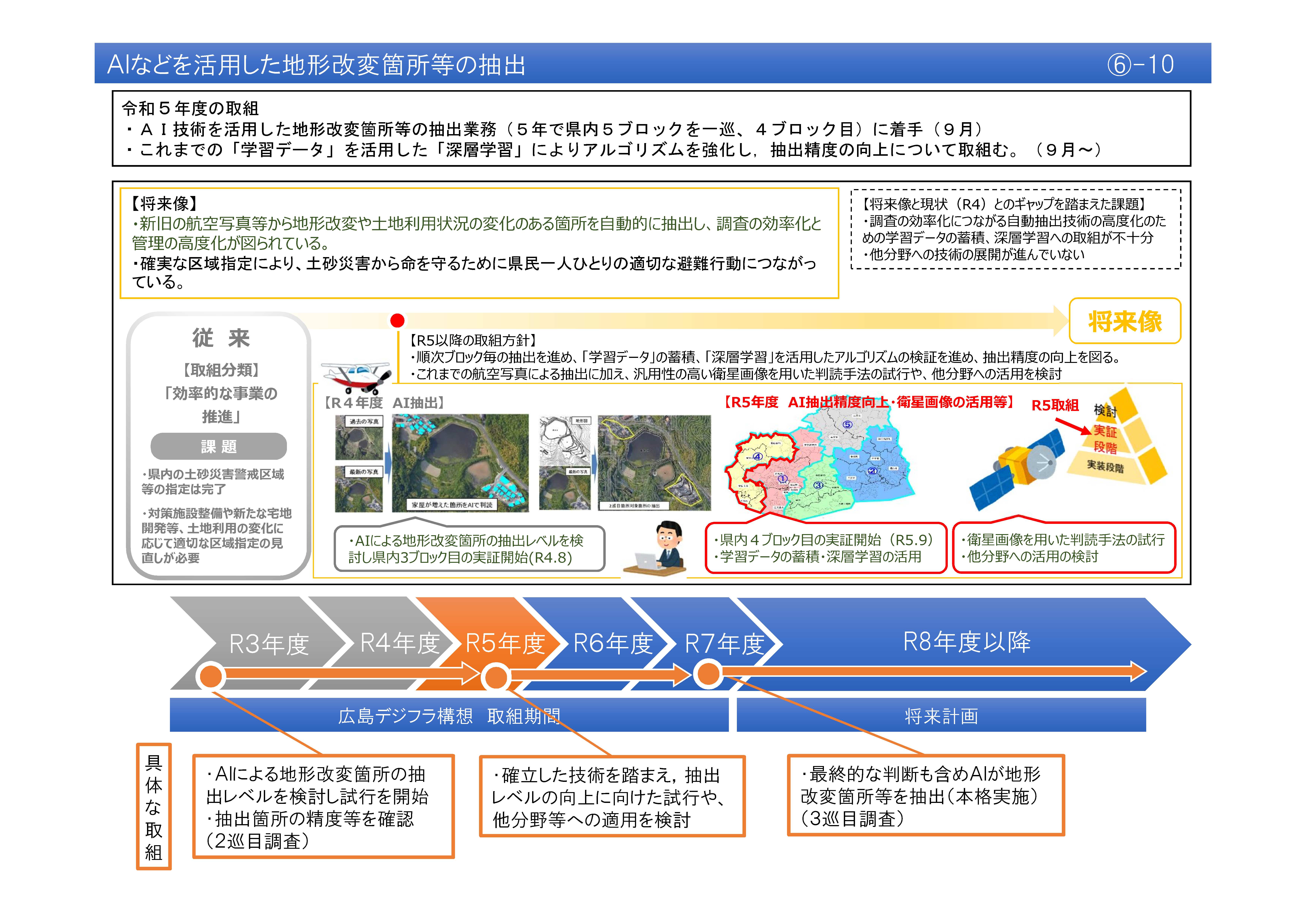 【(6)-10】AIなどを活用した地形改変箇所等の抽出