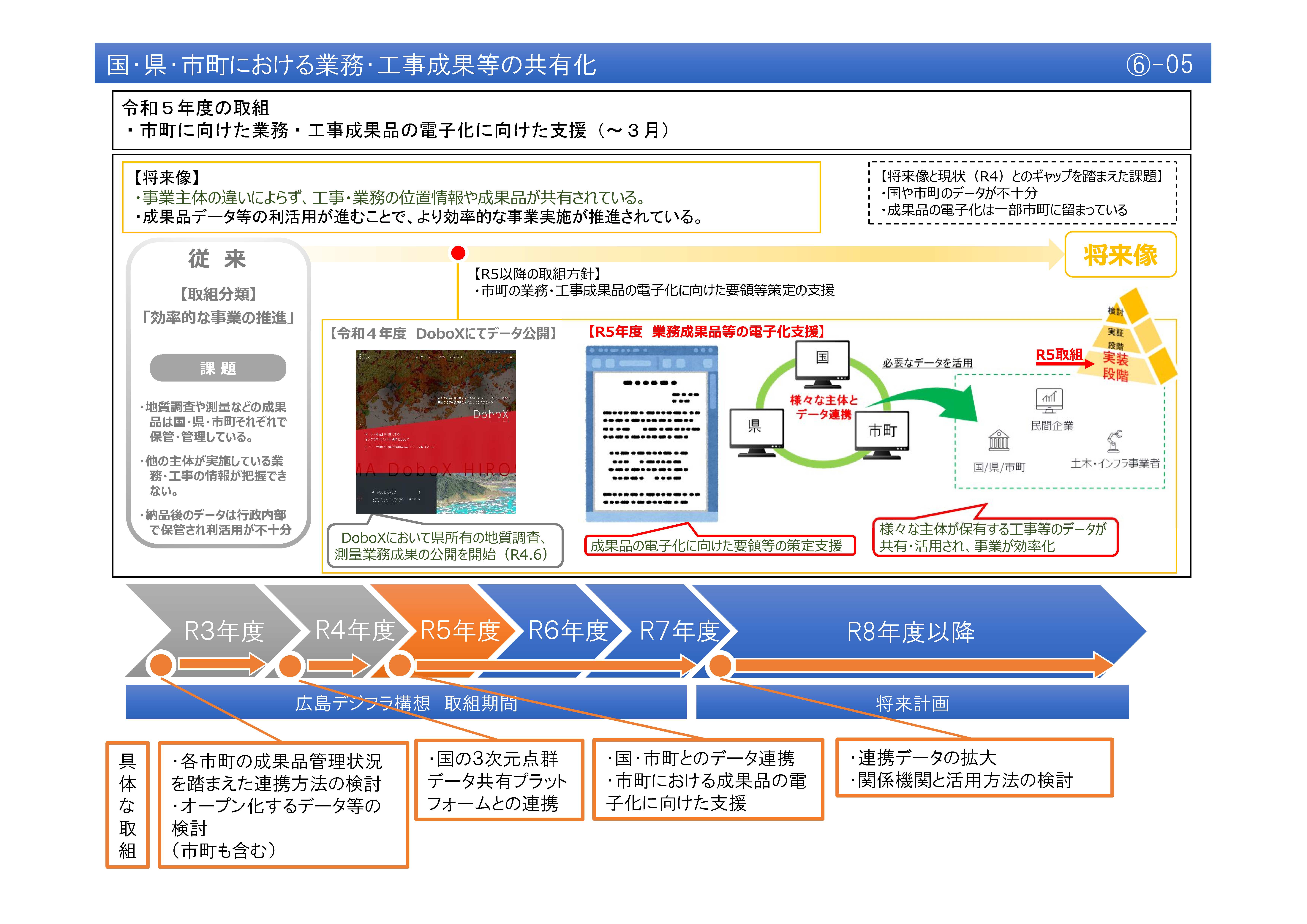 【(6)-5】国・県・市町における業務・工事成果等の共有化