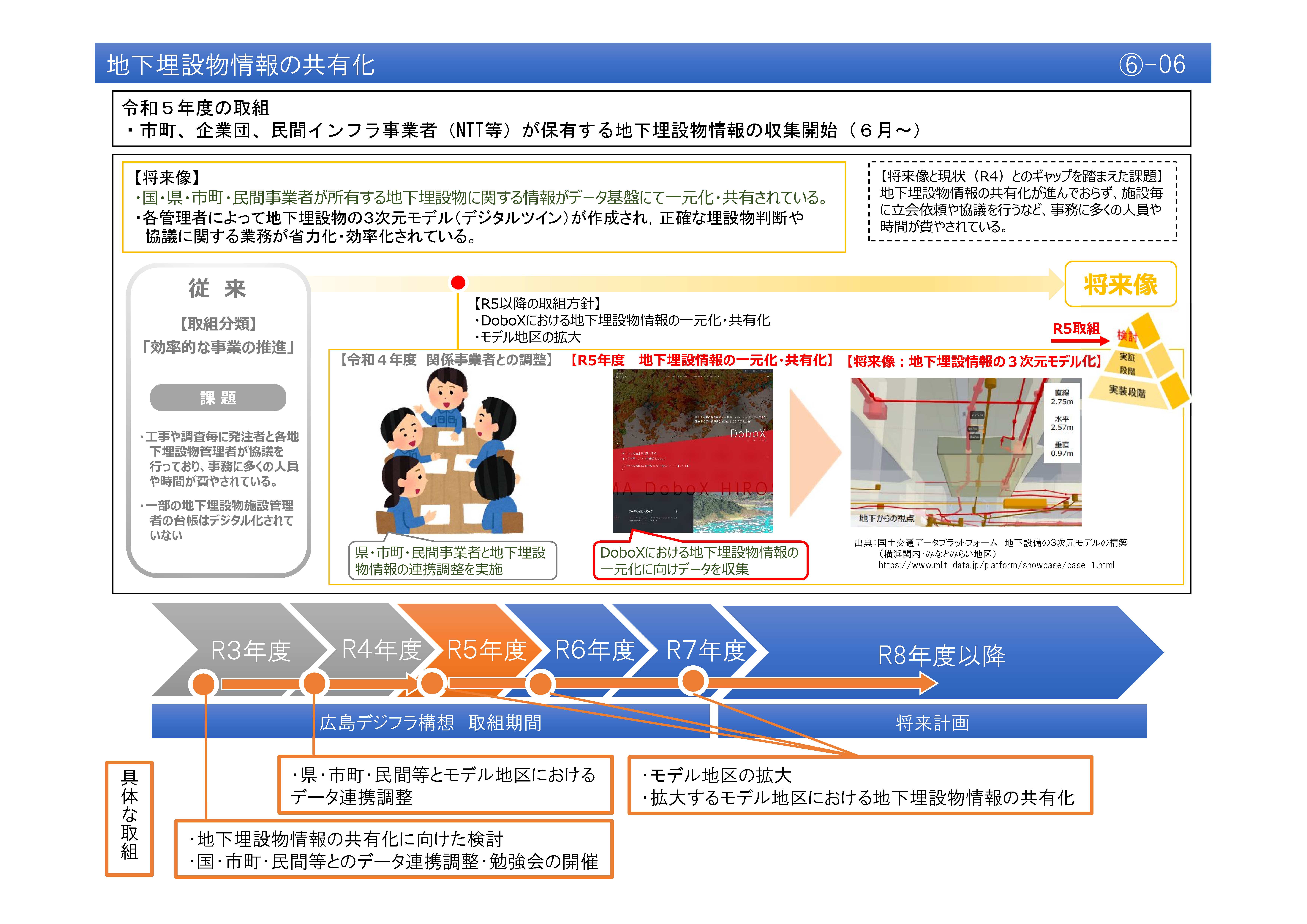 【(6)-6】地下埋設物情報の共有化