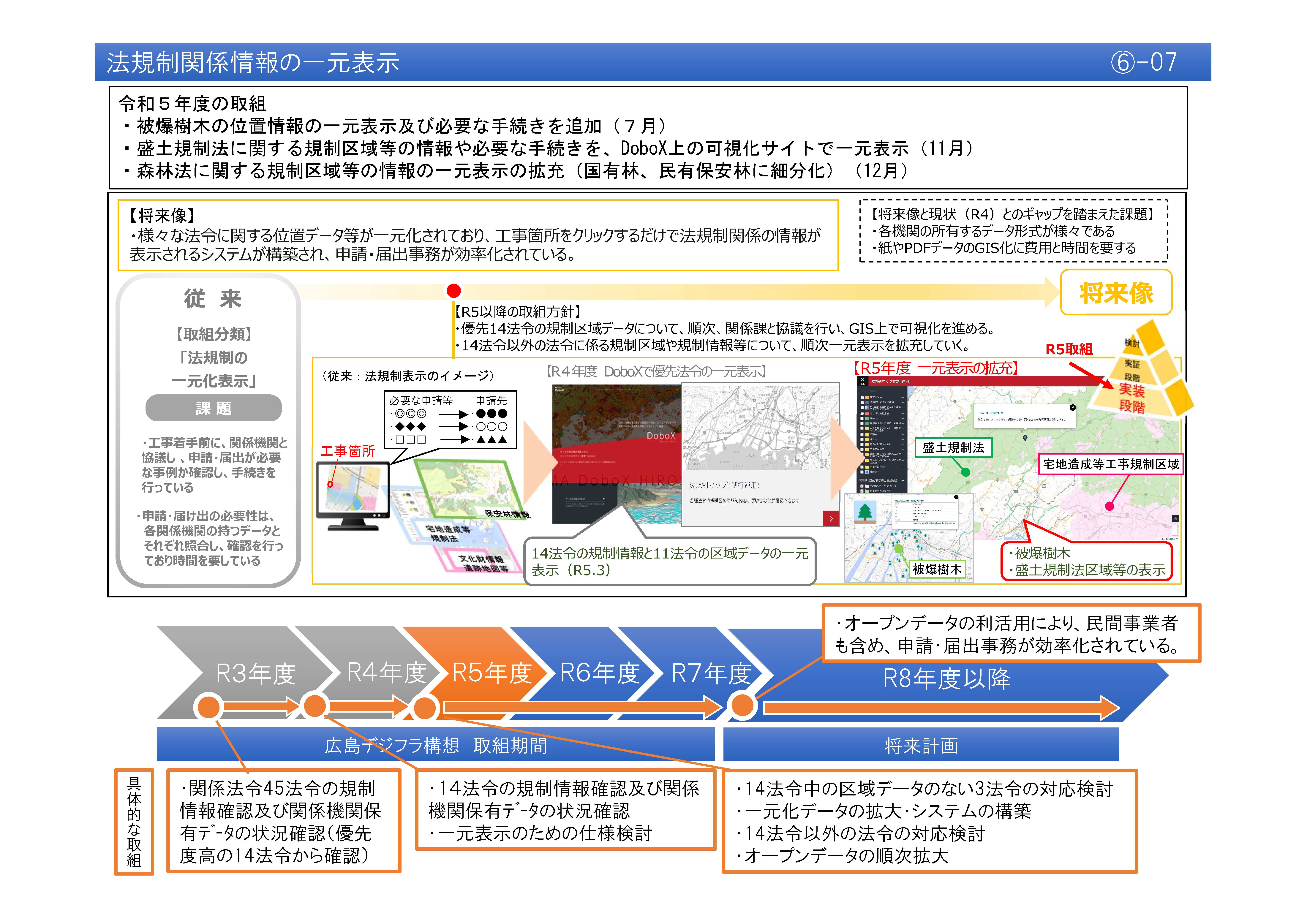 【(6)-7】法規制関係情報の一元表示